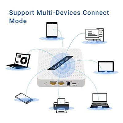 Routeur sans fil Routeur 5G Wifi 6